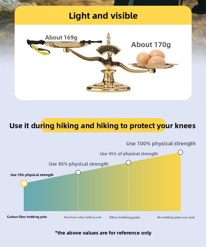 3k carbon fiber trekking poles