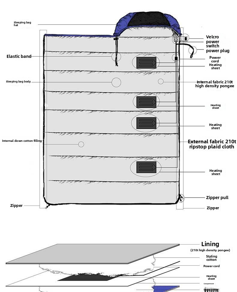 details 14 19 electrically heated sleeping bag