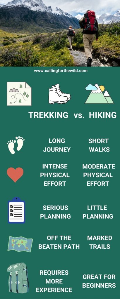 how difficult is trekking a comprehensive look at hiking challenges 689c5af372a3e How Difficult is Trekking? – A Comprehensive Look at Hiking Challenges