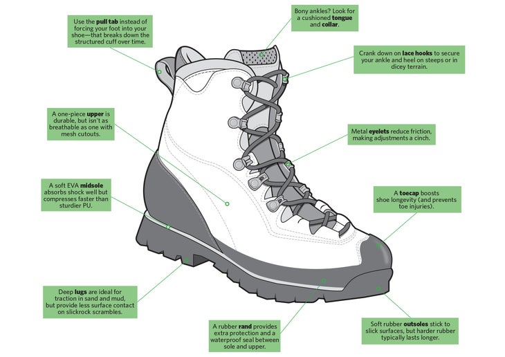 what kind of shoes are required for trekking 689c5665841da.jpg